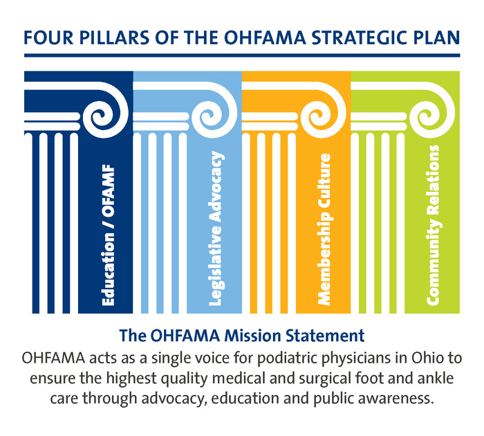 Ohfama Pillars With Mission Statement